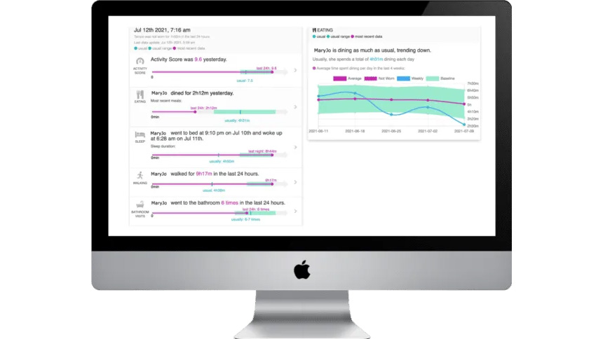 Resident_Dashboard-e1651782388618-600x484 CarePredict technology senior living services